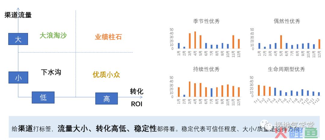 摊牌了，这才是最好的【用户标签体系】