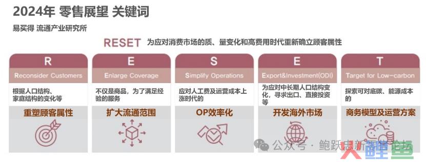 2024年韩国零售各业态展望