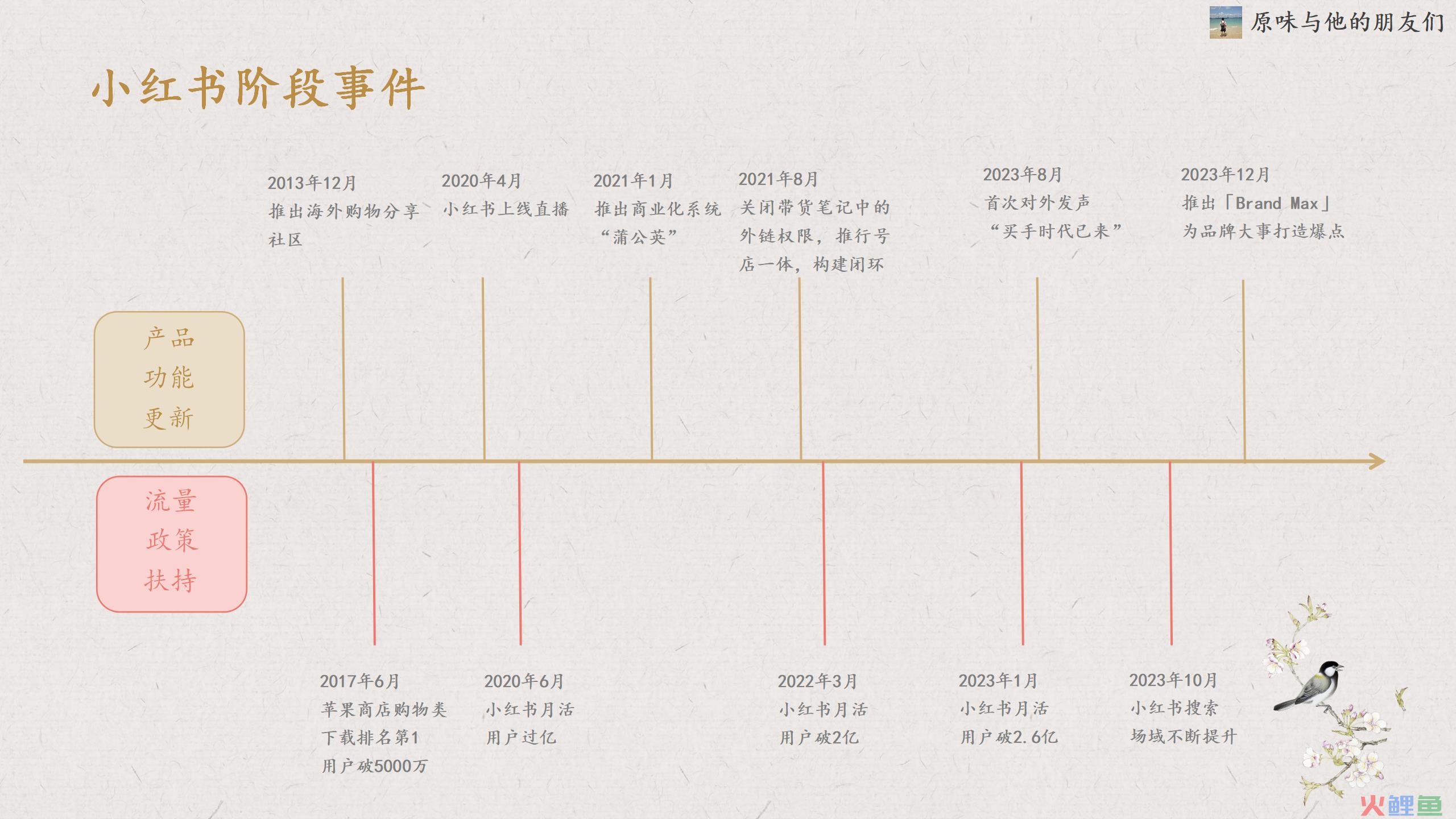 小红书的变现模式及6种笔记类型