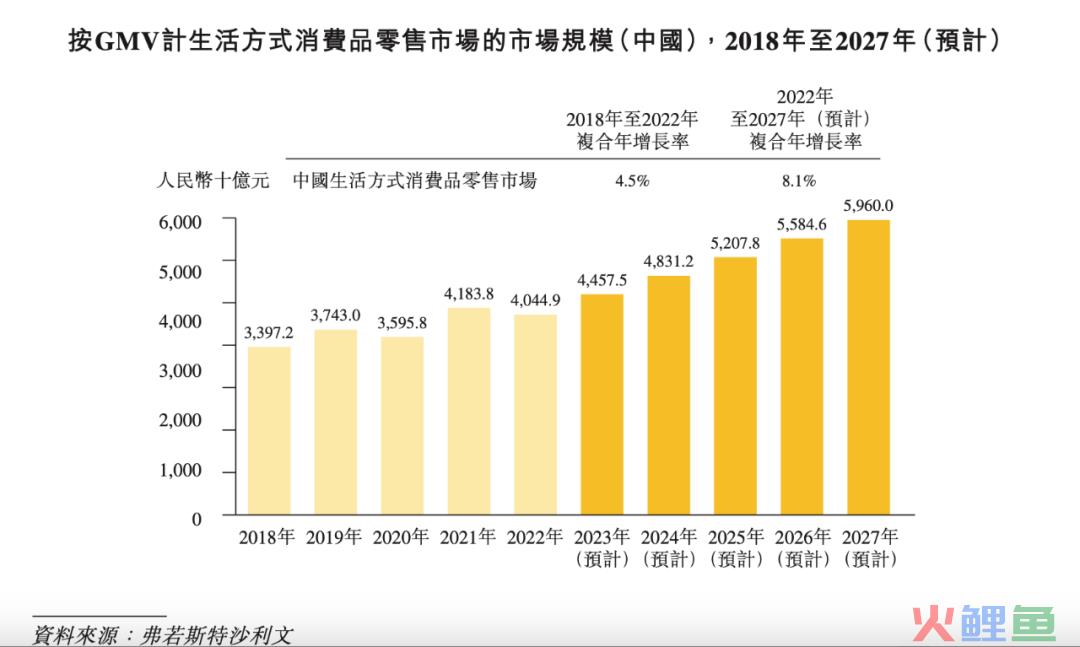 KK集团10个月收入47.69亿，赚了2.09亿，潮玩品牌“X11”10个月收入3个亿｜雷报