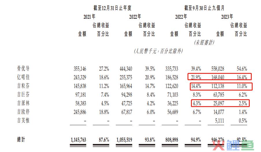 首冲IPO，九源基因聚“天时、地利、人和”？