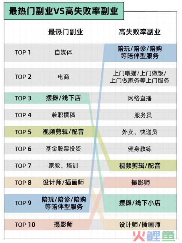 副业大揭秘：那些副业青年们的真实现状