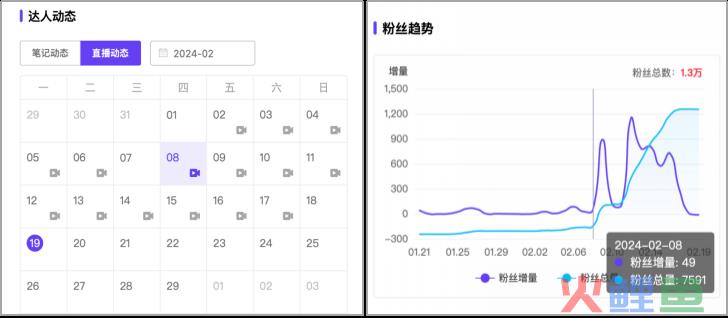 盘点小红书开年动作，背后藏着哪些新机会？