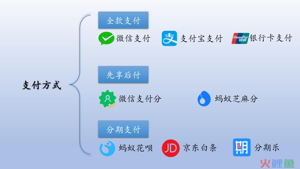 支付结果不是结束，这是新的开始