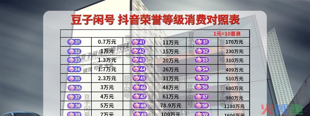 抖音30级要充多少人民币？抖音30级刷礼物的方法