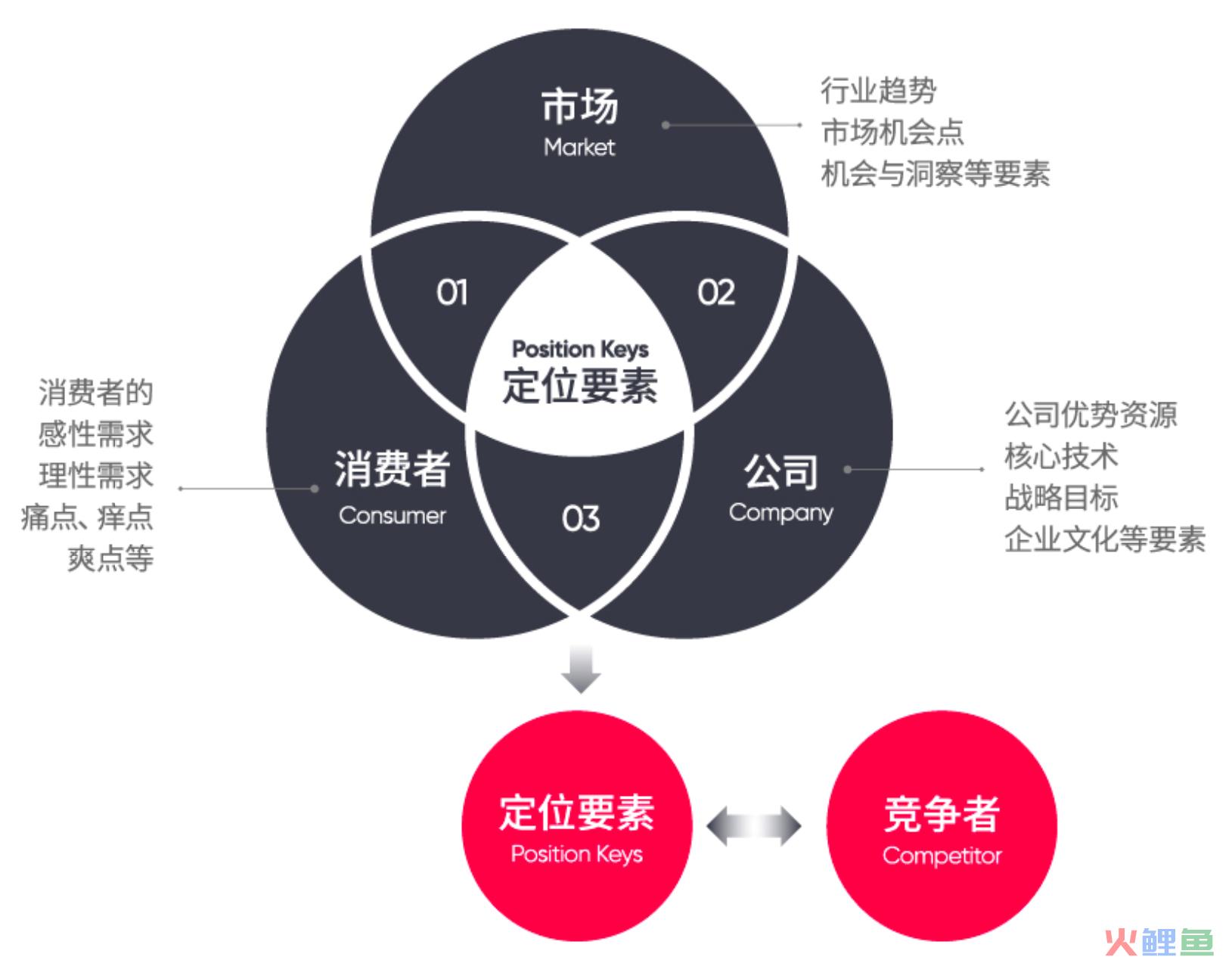 网络营销推广：引领品牌潮流的五大策略