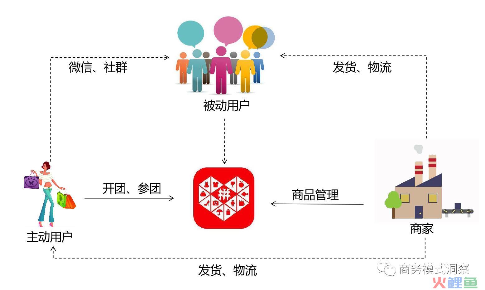 拼多多揽件超时可以联系买家吗？揽件超时是12小时还是24小时？