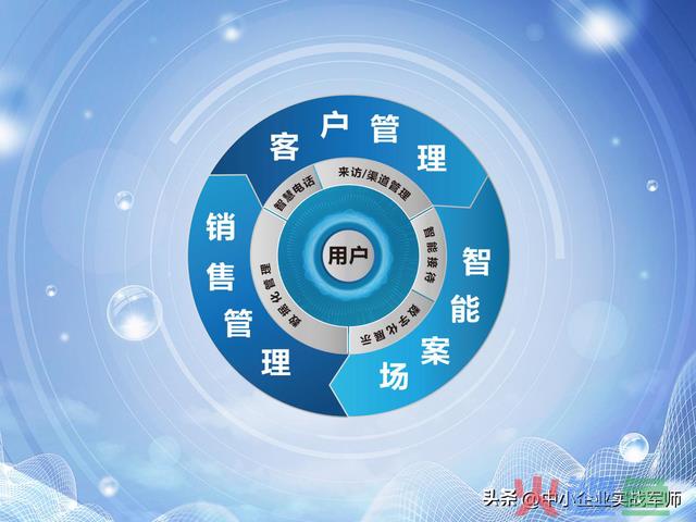 营销治理包括哪些方面？营销治理的流程和战略-中小企业实战智囊
