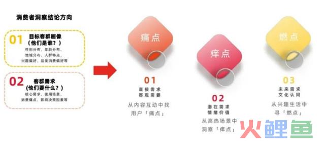 深耕小红书代运营多年后，我们总结了这套小红书内容营销方式论