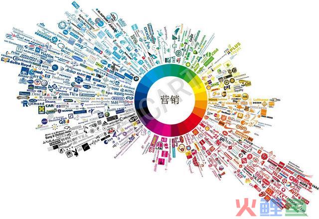 营销治理包括哪些方面？营销治理的流程和战略-中小企业实战智囊