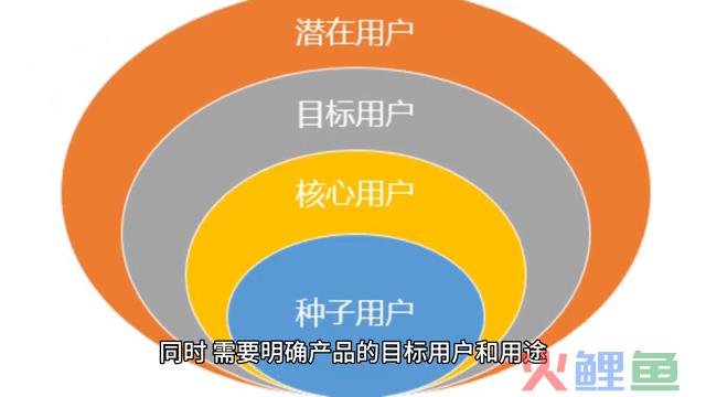 【营销计划】若何制定营销战略和计划？