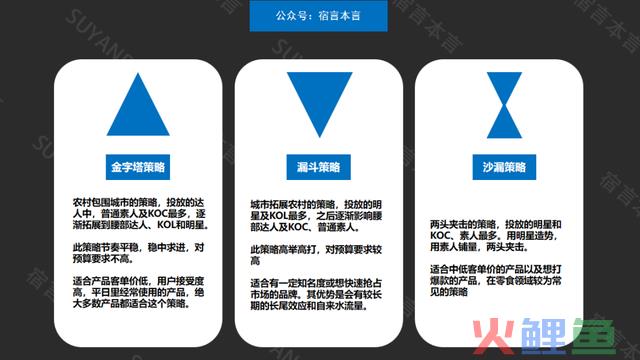 宿言：小红书营销全攻略，从平台特征到营销技能！