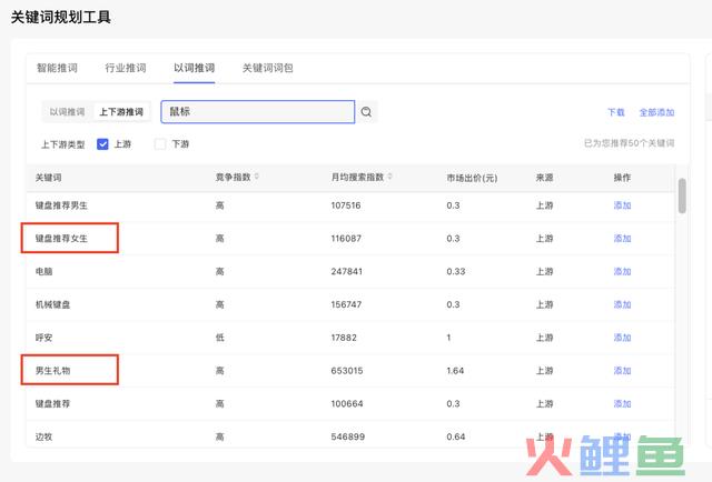 7个近期小红书起号运营心得，若何匹敌平台流量周易？