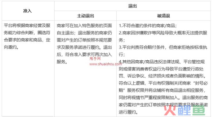 天猫新增“封号必赔”承诺服务，商家如何加入？