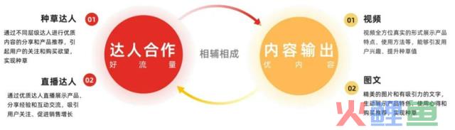 深耕小红书代运营多年后，我们总结了这套小红书内容营销方式论