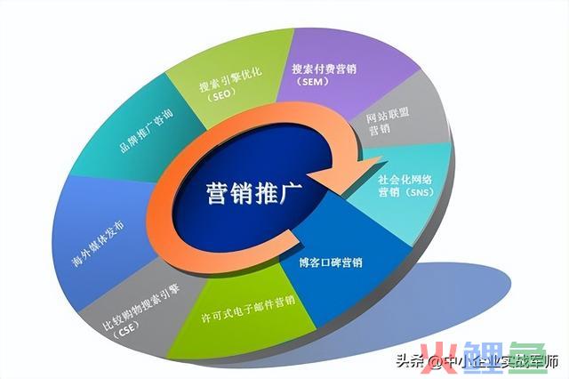 营销治理包括哪些方面？营销治理的流程和战略-中小企业实战智囊