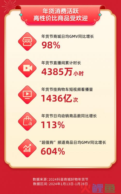 “国潮风”带火年货消费，新中式服装在抖音电商销量同比增长超21倍