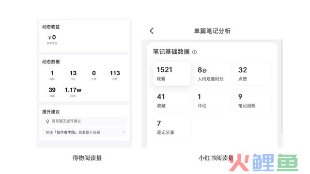 7个近期小红书起号运营心得，若何匹敌平台流量周易？