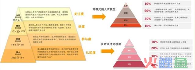 深耕小红书代运营多年后，我们总结了这套小红书内容营销方式论