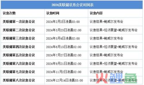 收下这份炒黄金“吃瓜宝典”！领峰贵金属曝2024七大焦点！