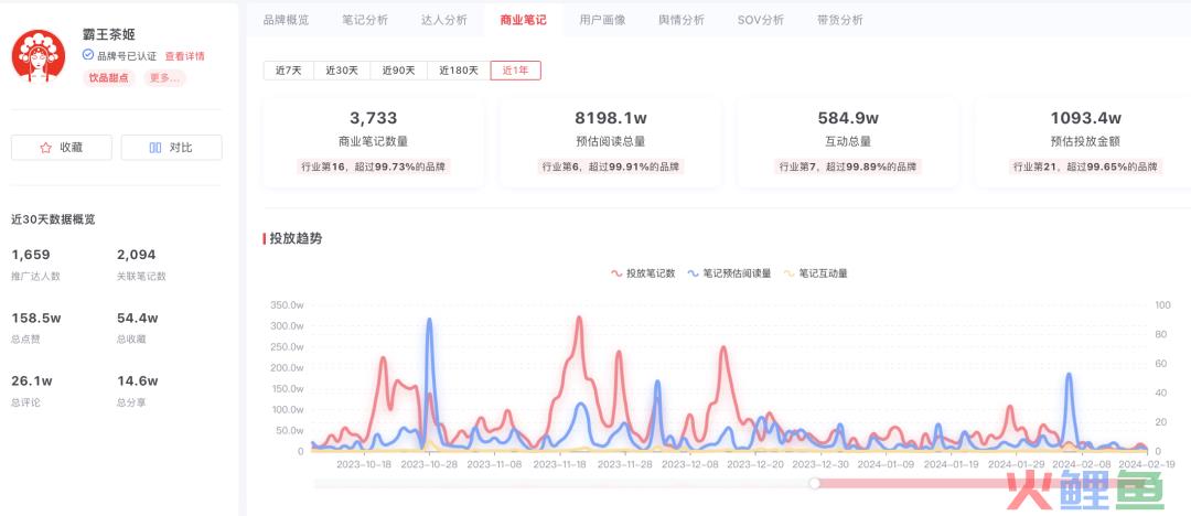 2024年春节回家见闻，小红书赞助春晚，奶茶行业的竞争