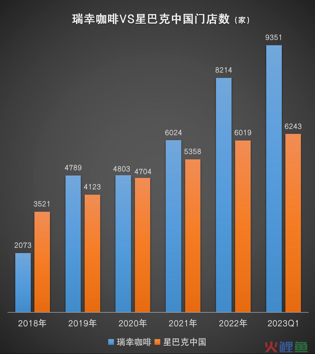 9.9元的瑞幸“缩水”了，它会失去消费者吗？