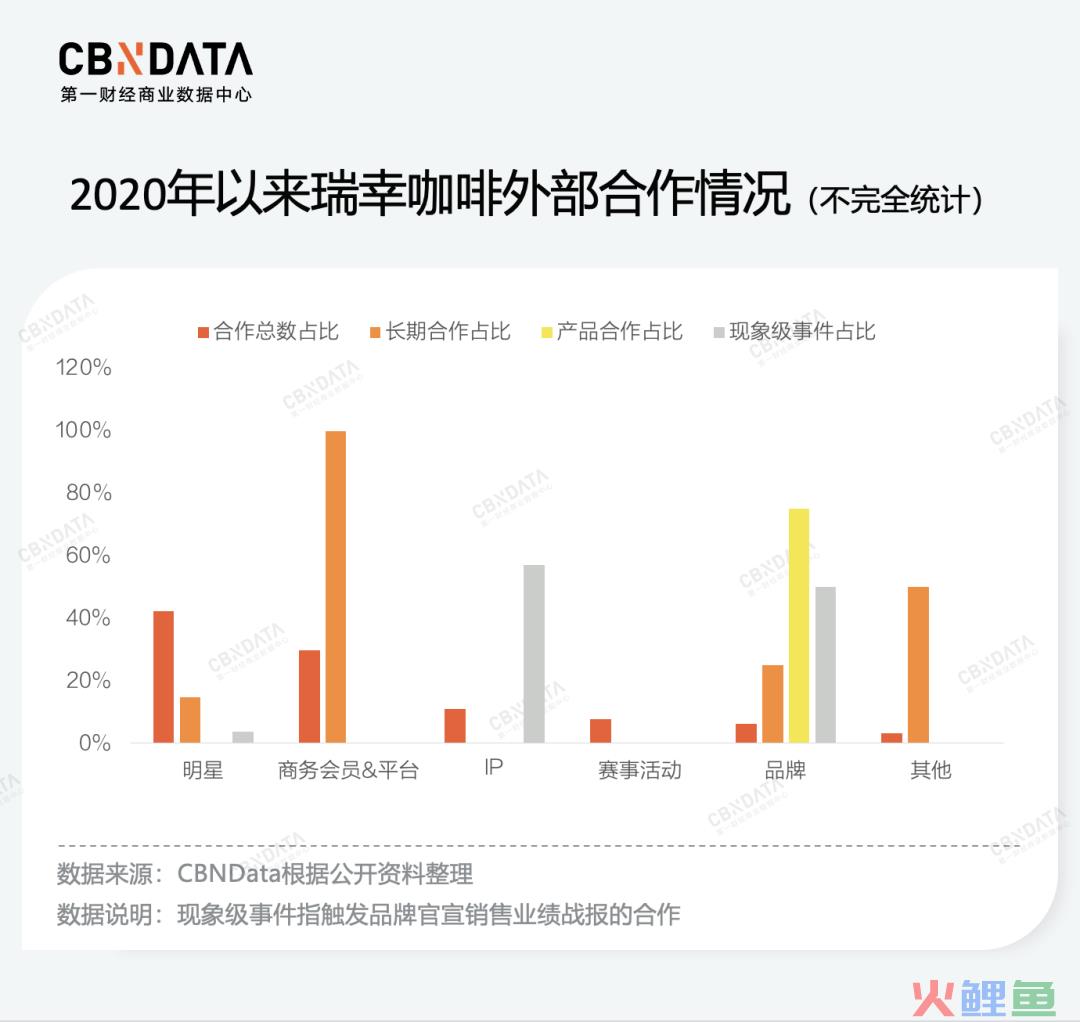 9.9元的瑞幸“缩水”了，它会失去消费者吗？