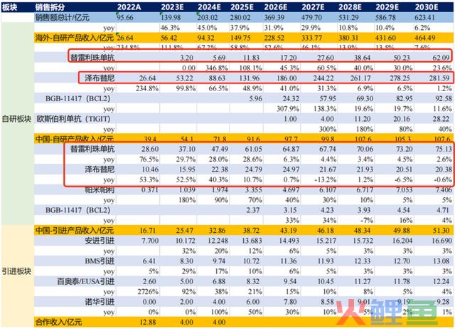 高瓴资本和摩根超级重仓，研发费率无敌恐怖，毛利率堪比茅台的顶级赛道之王
