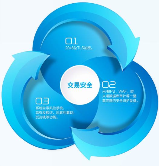 智付科技集团有限公司