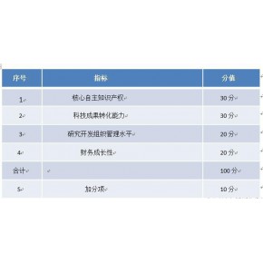 扬州市智慧树知识产权服务有限公司