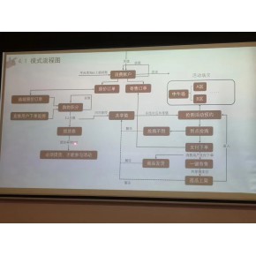 北京中博联盟网络科技有限公司三河市燕郊分公司