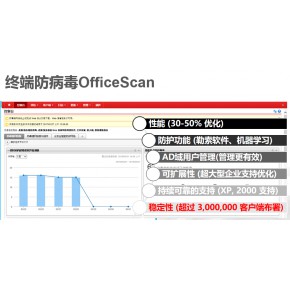 广东讯安信息科技有限公司