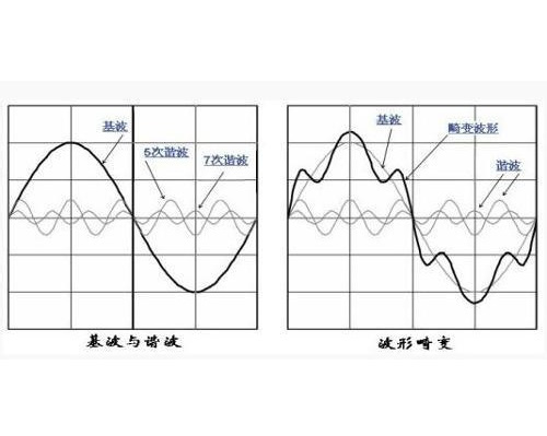 谐波