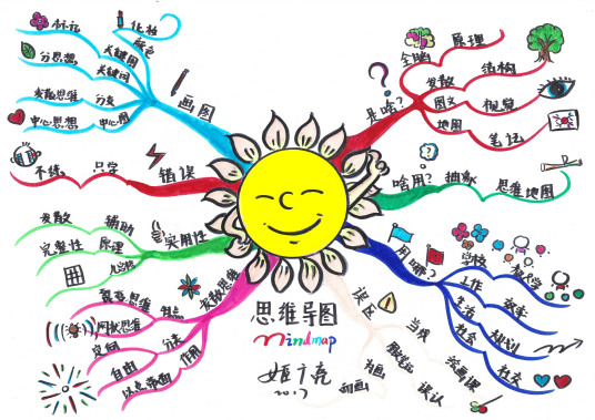 思维导图