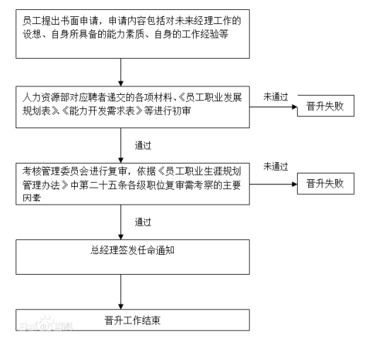 激励机制