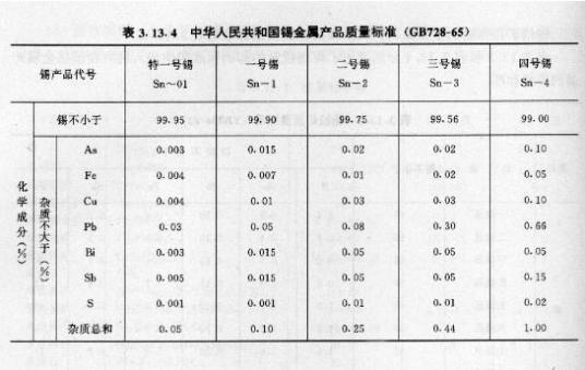 产品质量标准