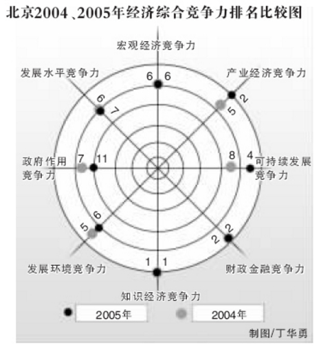 竞争力