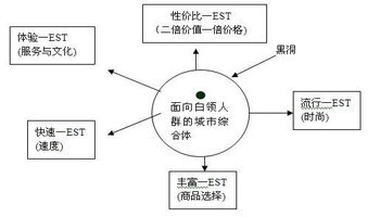 性价比