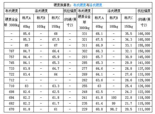 硬度