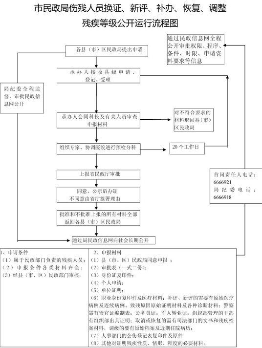 伤残等级