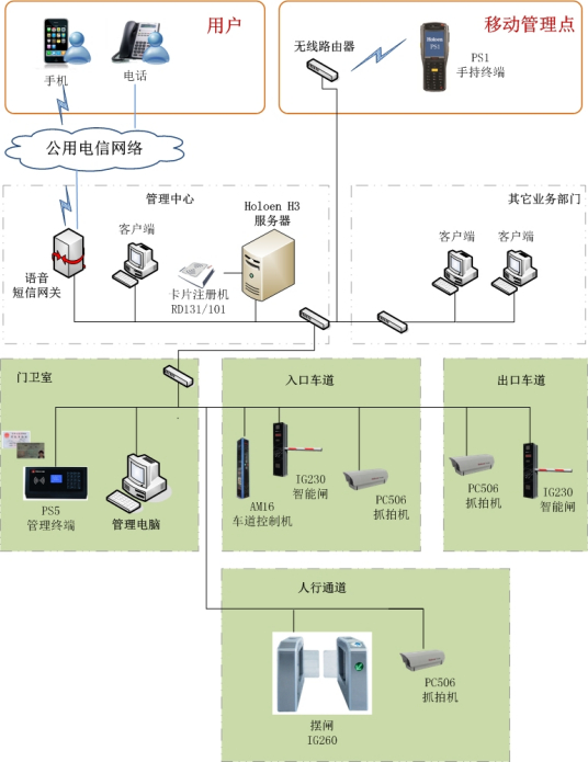 智能停车场