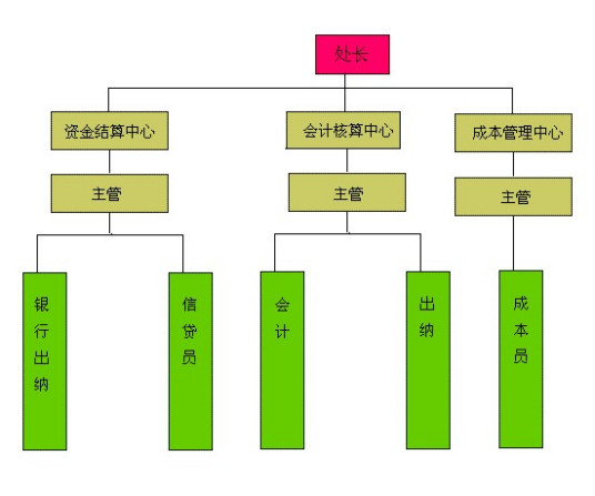 成本核算