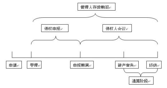 公司破产