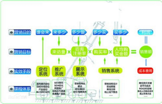 网站推广