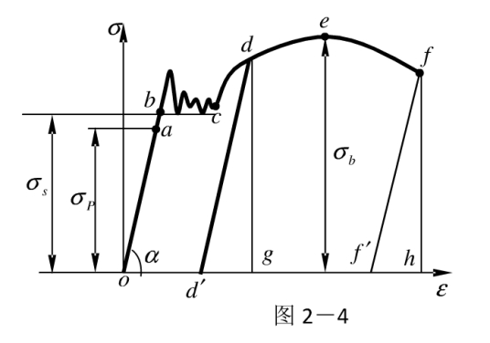 低碳钢