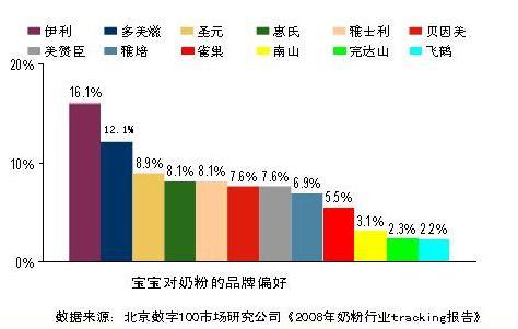 市场调研