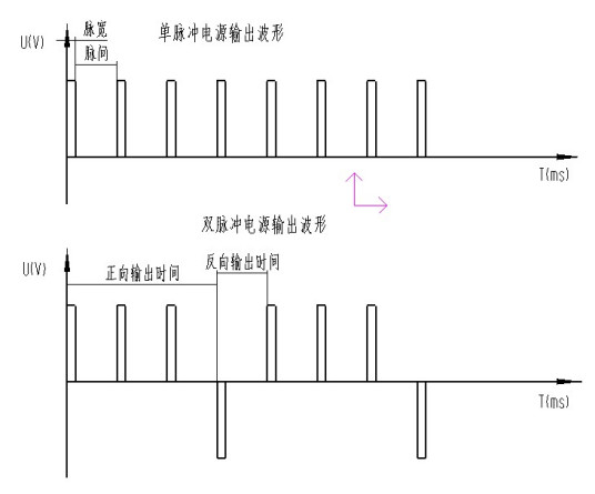 电子脉冲