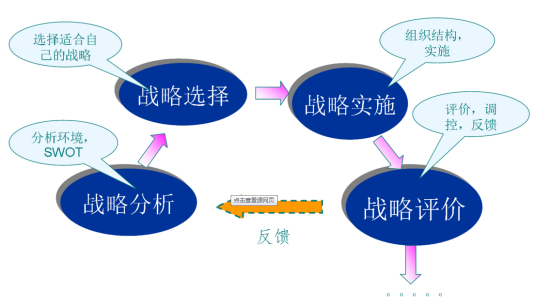 市场战略