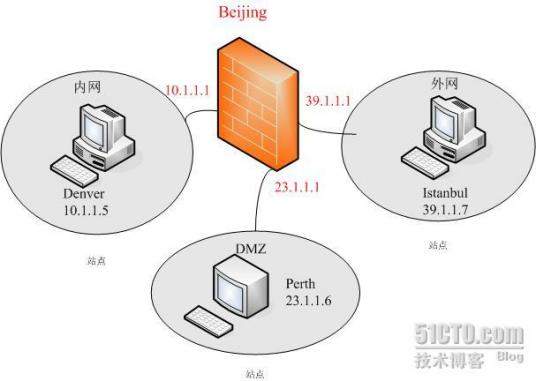 防火墙