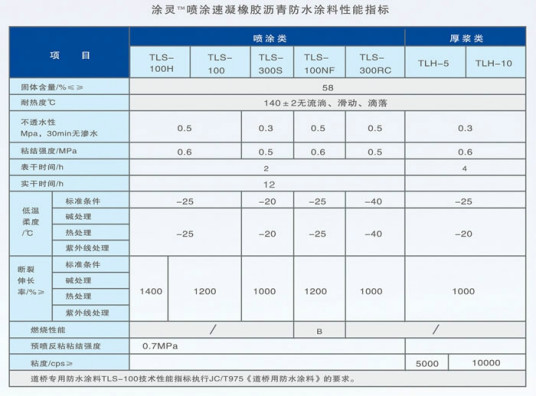 防水材料